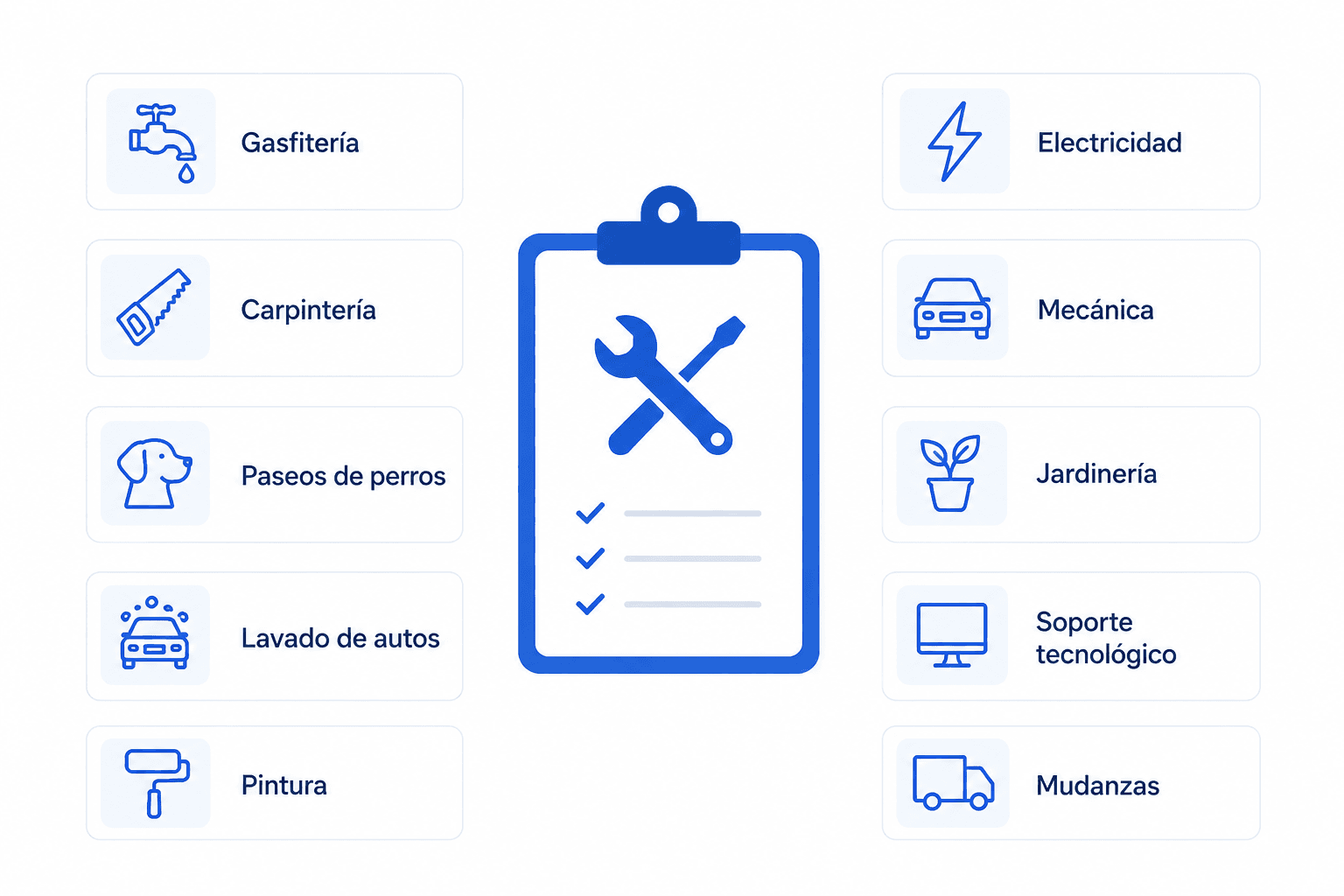 Servicios disponibles en Ventro